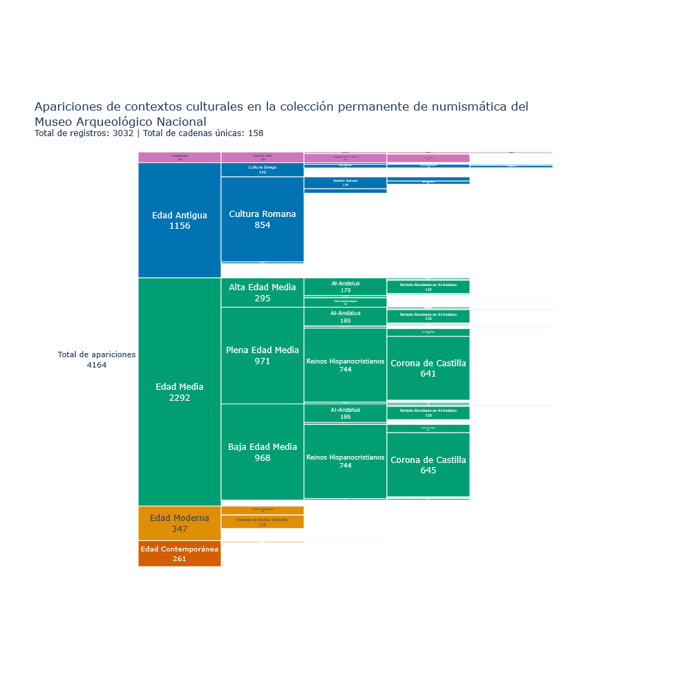 Treemap